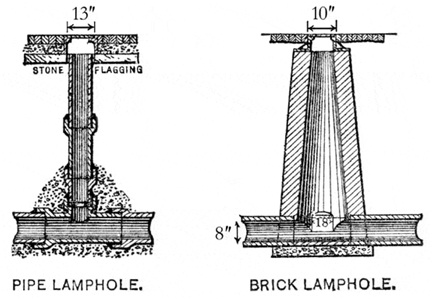 Sewer Appurtenances